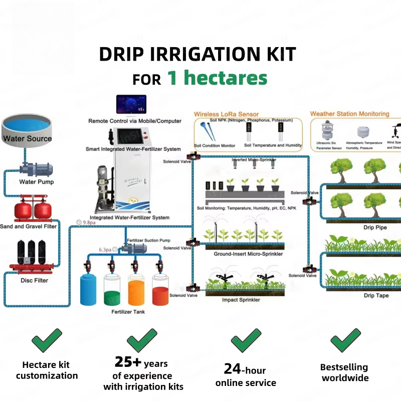 1 Hectare PE Drip Tape Irrigat – Agriculture.Farming Design Bewertung und Preis